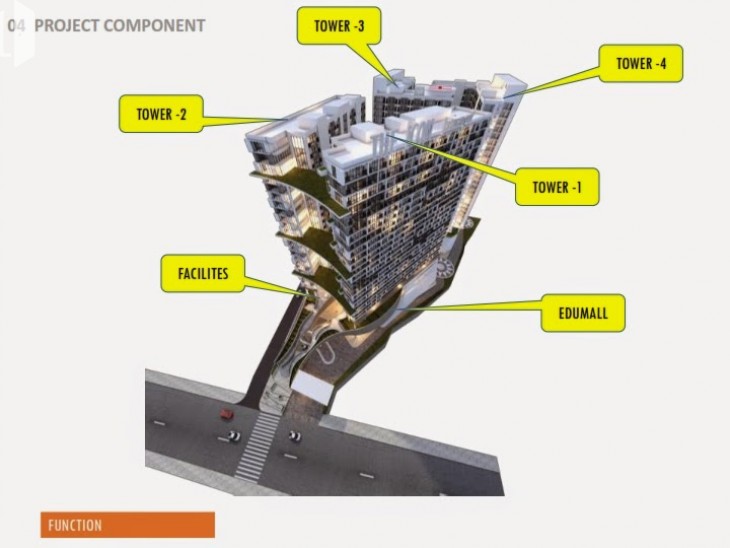 Project components